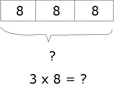 Basic Multiplication Model