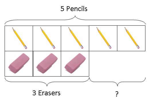 Comparison Concept....Teach Kids Math Using The Model Method From Singapore Math