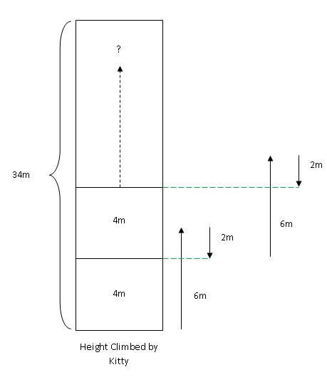 model-method-questions-and-answers-144