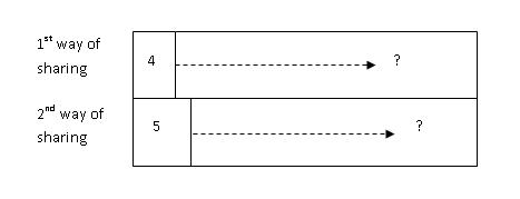 model-method-questions-and-answers-153