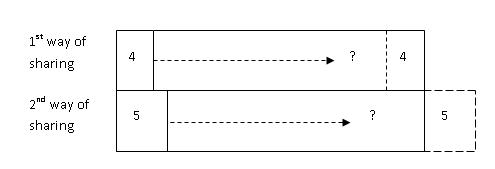 model-method-questions-and-answers-155