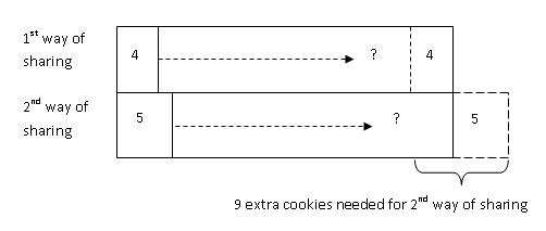 model-method-questions-and-answers-156