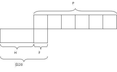 model-method-questions-and-answers-162