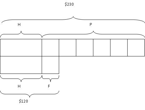 model-method-questions-and-answers-163