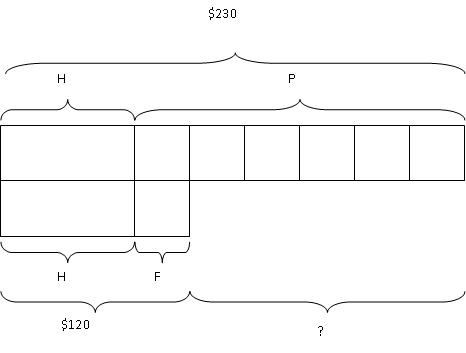 model-method-questions-and-answers-164