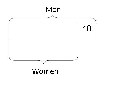 model-method-questions-and-answers-191