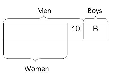 model-method-questions-and-answers-192