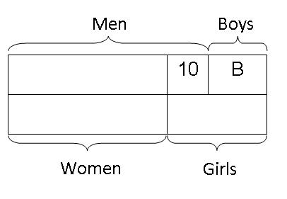 model-method-questions-and-answers-193