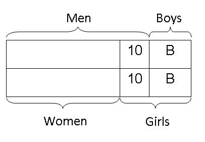 model-method-questions-and-answers-194