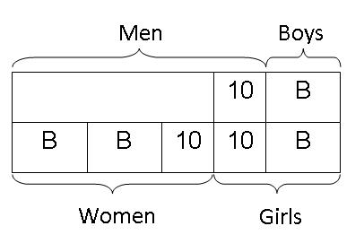 model-method-questions-and-answers-195