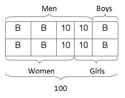 model-method-questions-and-answers-196