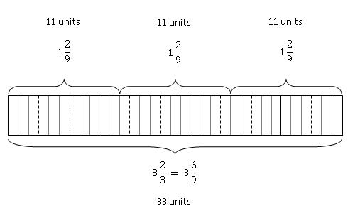 model-method-questions-and-answers-205