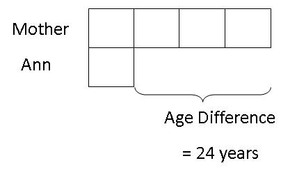 model-method-questions-and-answers-212