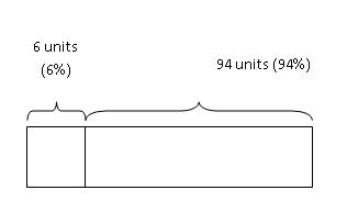 model-method-questions-and-answers-221