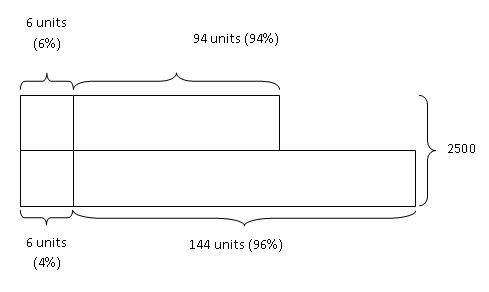 model-method-questions-and-answers-223