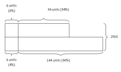 model-method-questions-and-answers-223