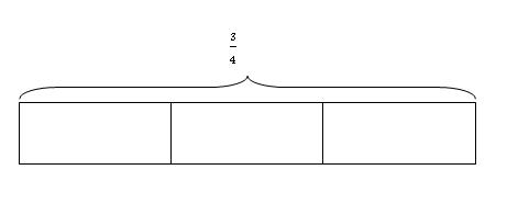 model-method-questions-and-answers-231