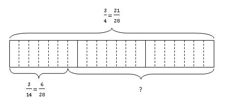 model-method-questions-and-answers-233