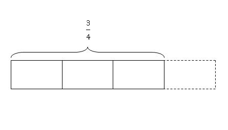 model-method-questions-and-answers-251