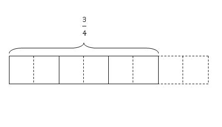 model-method-questions-and-answers-252