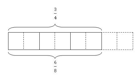 model-method-questions-and-answers-253