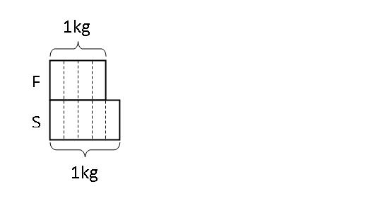 model-method-questions-and-answers-271