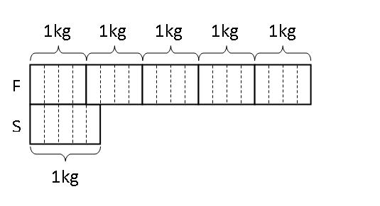 model-method-questions-and-answers-272