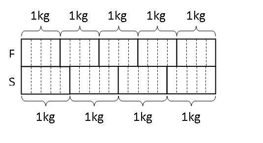 model-method-questions-and-answers-273