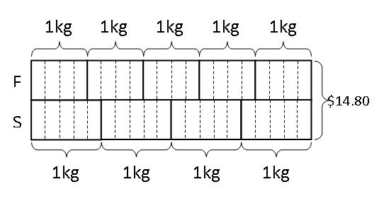 model-method-questions-and-answers-274