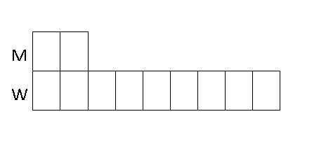 model-method-questions-and-answers-281