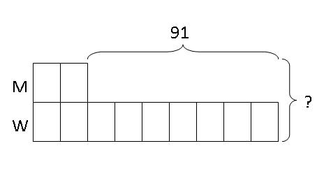 model-method-questions-and-answers-282