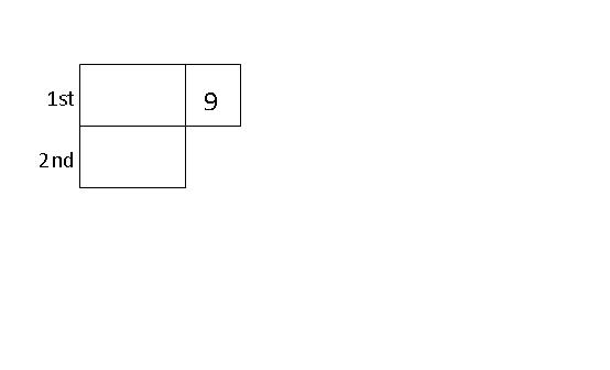 model-method-questions-and-answers-291