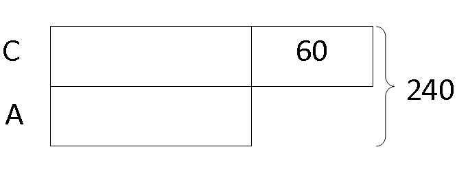 model-method-questions-and-answers-323