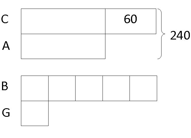 model-method-questions-and-answers-324