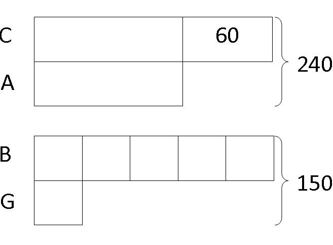 model-method-questions-and-answers-325