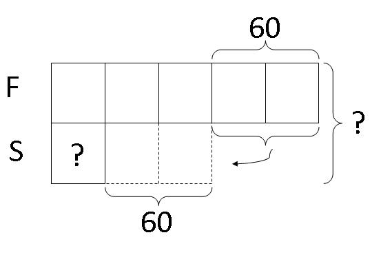 model-method-questions-and-answers-353