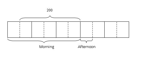 model-method-questions-and-answers-373