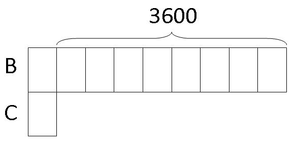 model-method-questions-and-answers-392