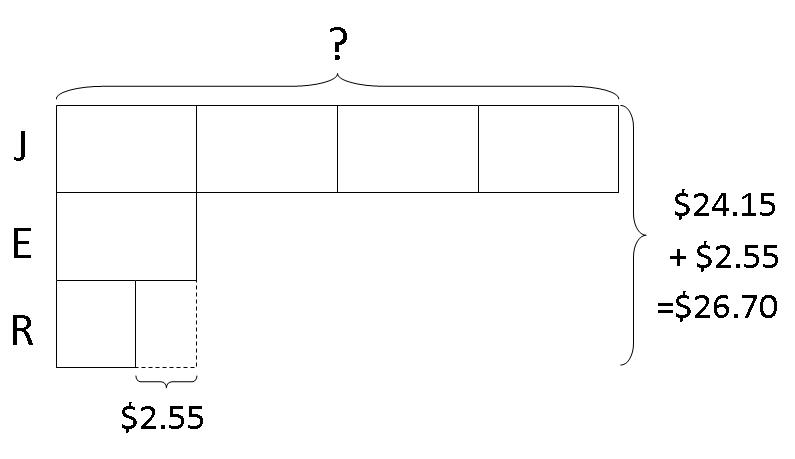 model-method-questions-and-answers-405