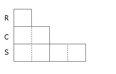 model-method-questions-and-answers-423