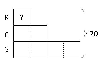 model-method-questions-and-answers-424