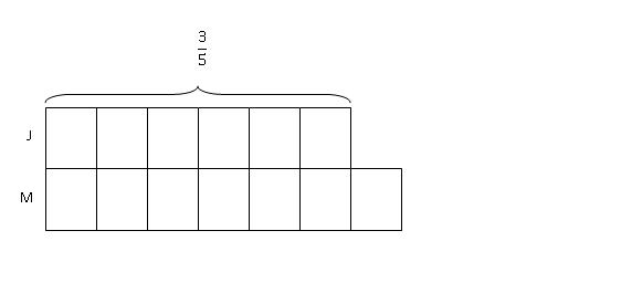 model-method-questions-and-answers-452