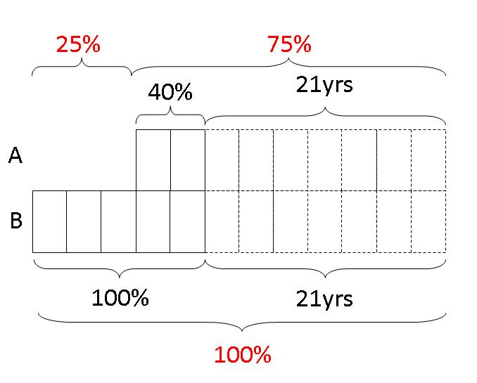 model-method-questions-and-answers-464