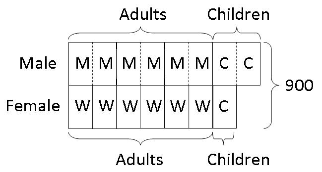 model-method-questions-and-answers-484