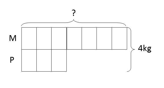 model-method-questions-and-answers-492