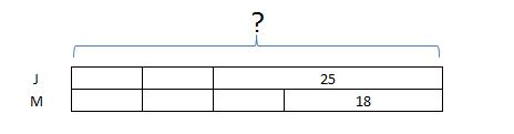 model-method-questions-and-answers-523