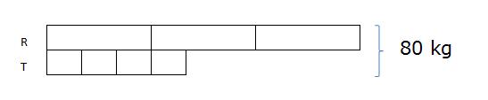 model-method-questions-and-answers-544