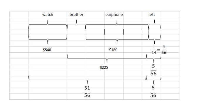 model-method-questions-and-answers-588