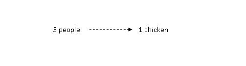 model-method-questions-and-answers-non21