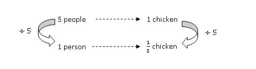 model-method-questions-and-answers-non22